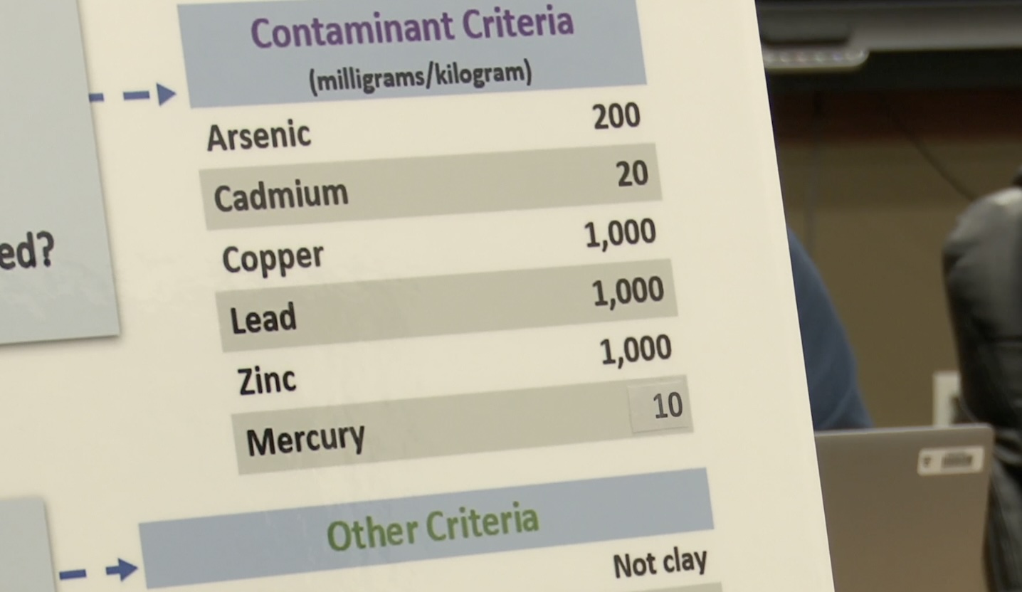 EPA to host public meeting in Butte on lead soil cleanup