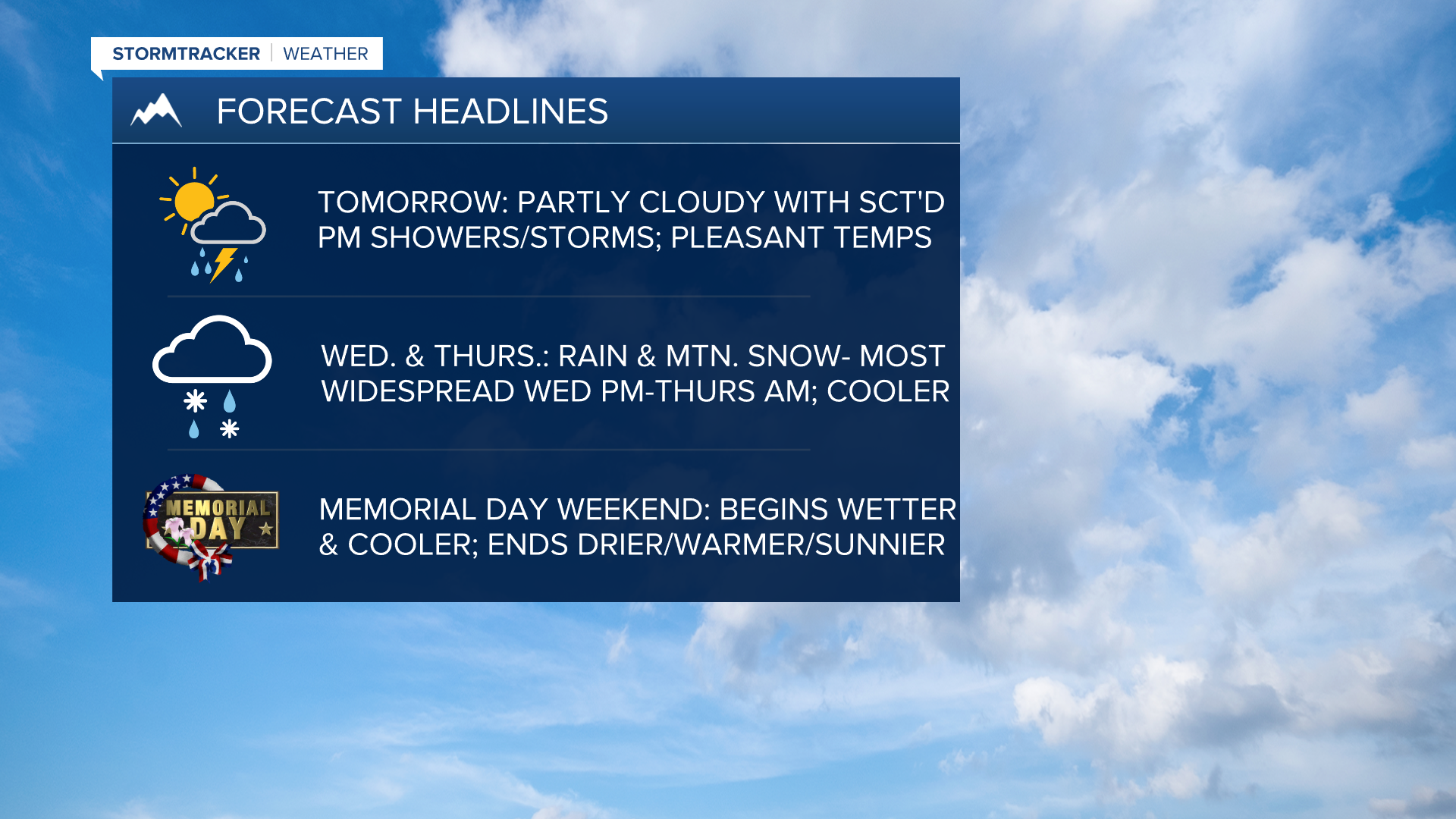 Few showers Tuesday; precipitation likely Wednesday and Thursday - Vimarsana News
