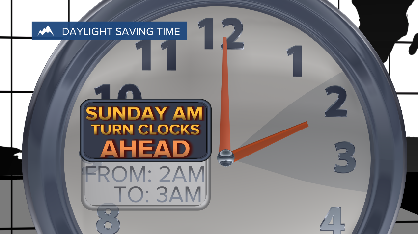 Q2 Billings Area Weather: Feeling Like Spring As We "Spring Forward" On Sunday - Vimarsana News