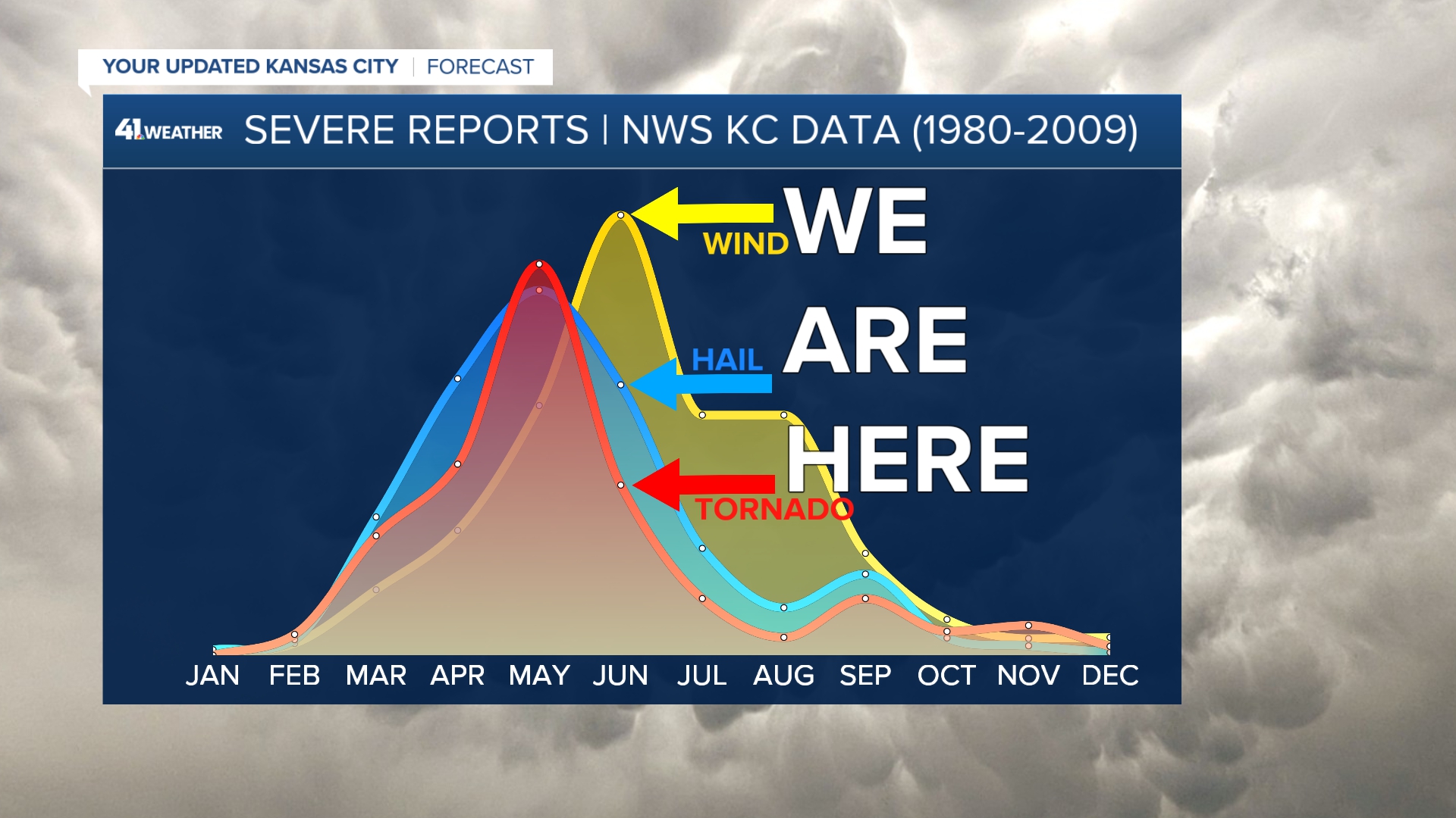 KSHB 41 Weather Blog | Strong to severe storms brewing Tuesday night - Vimarsana News