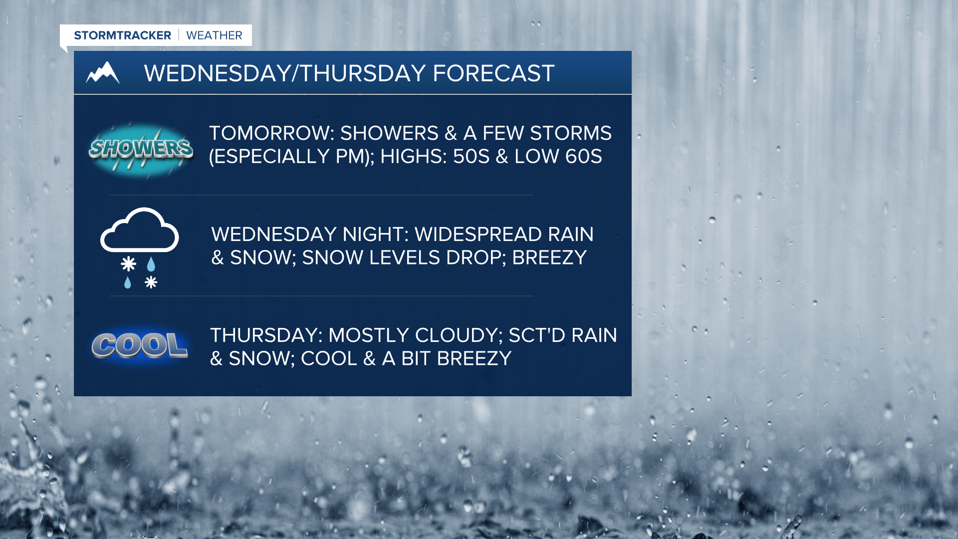 Spring storm set to impact our area on Wednesday and Thursday - Vimarsana News
