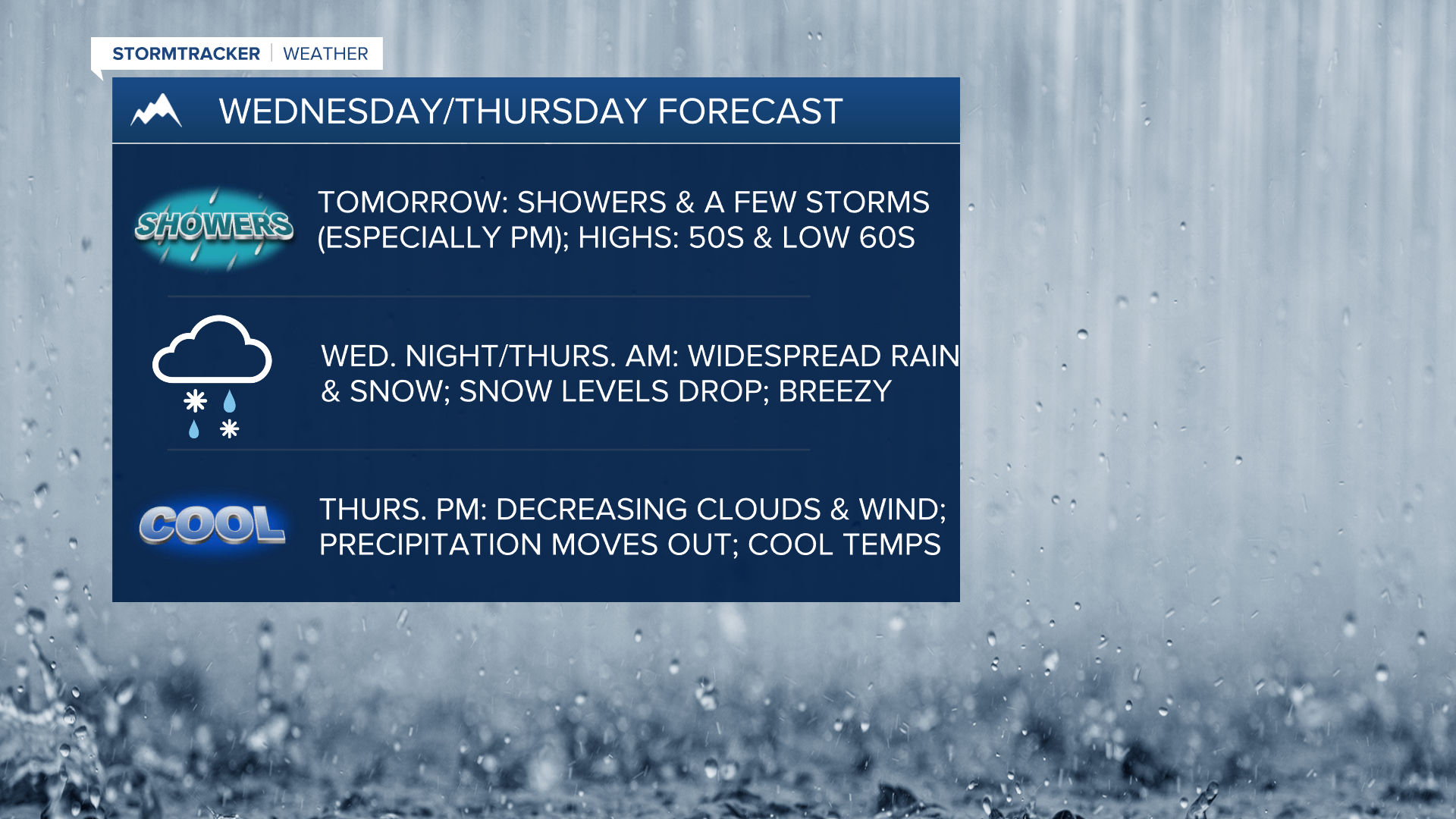 Spring storm to impact our area on Wednesday and Thursday - Vimarsana News