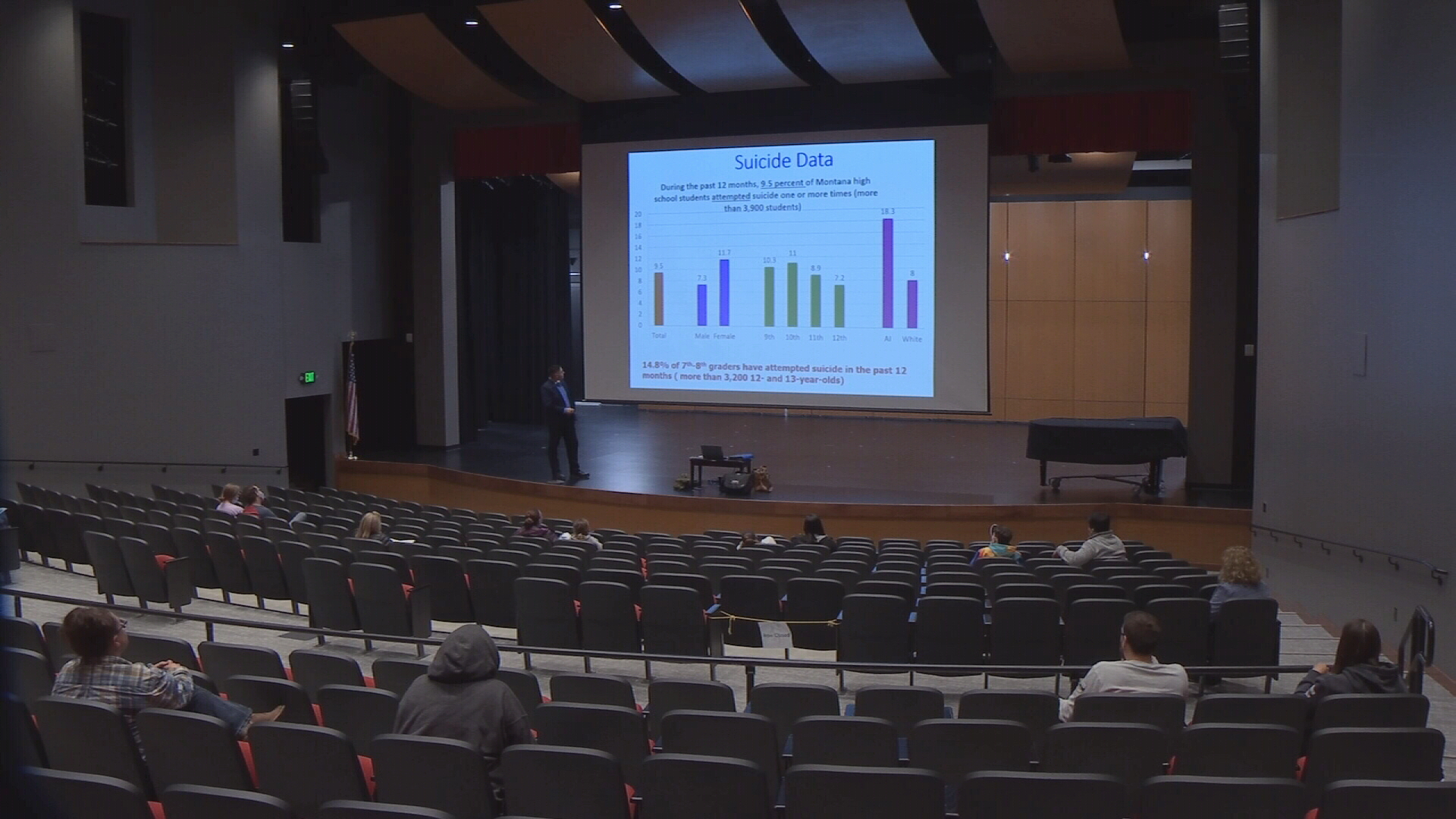 Parents receive training in suicide prevention in Lockwood - Vimarsana News