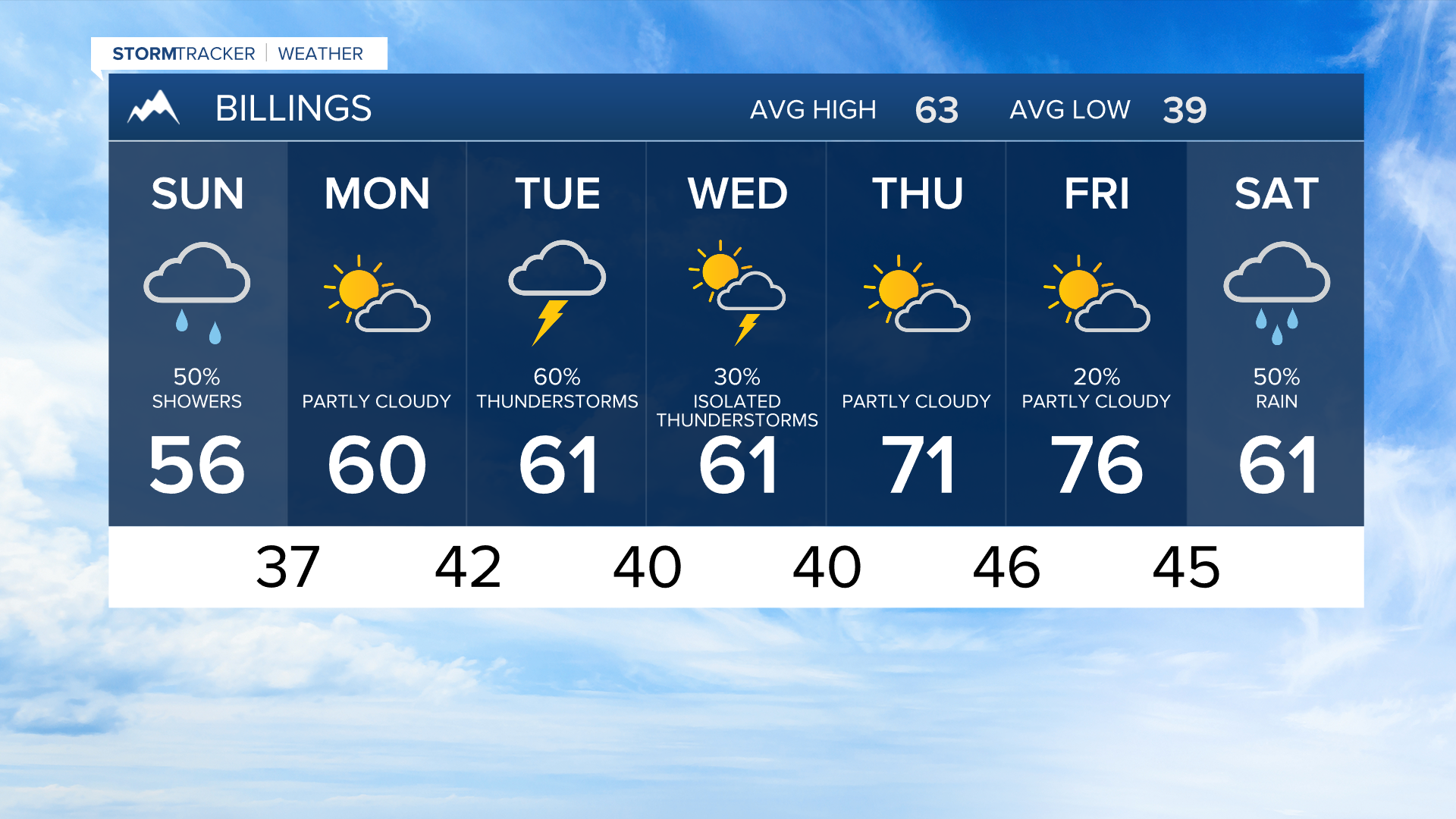 A Wet Week Ahead - Vimarsana News