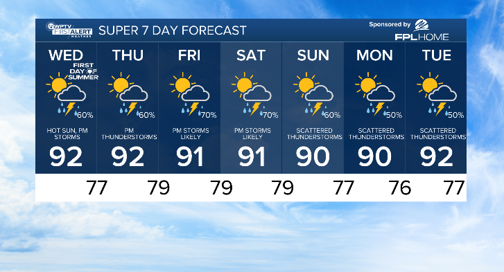 Hot and humid Wednesday with threat of severe storms - Vimarsana News