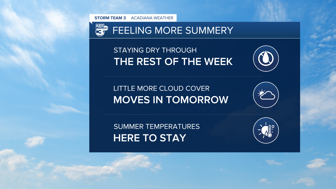 Spring in our rearview mirror as summer temperatures are here to stay - Vimarsana News