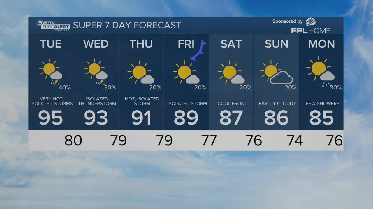 Record-breaking heat and isolated storms possible Tuesday - Vimarsana News