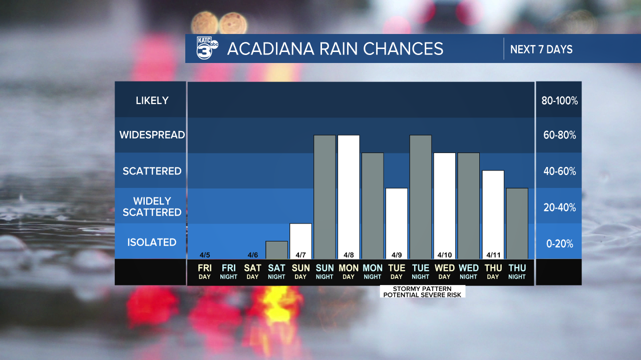 Sunny end to this week; stormy start to next week - Vimarsana News