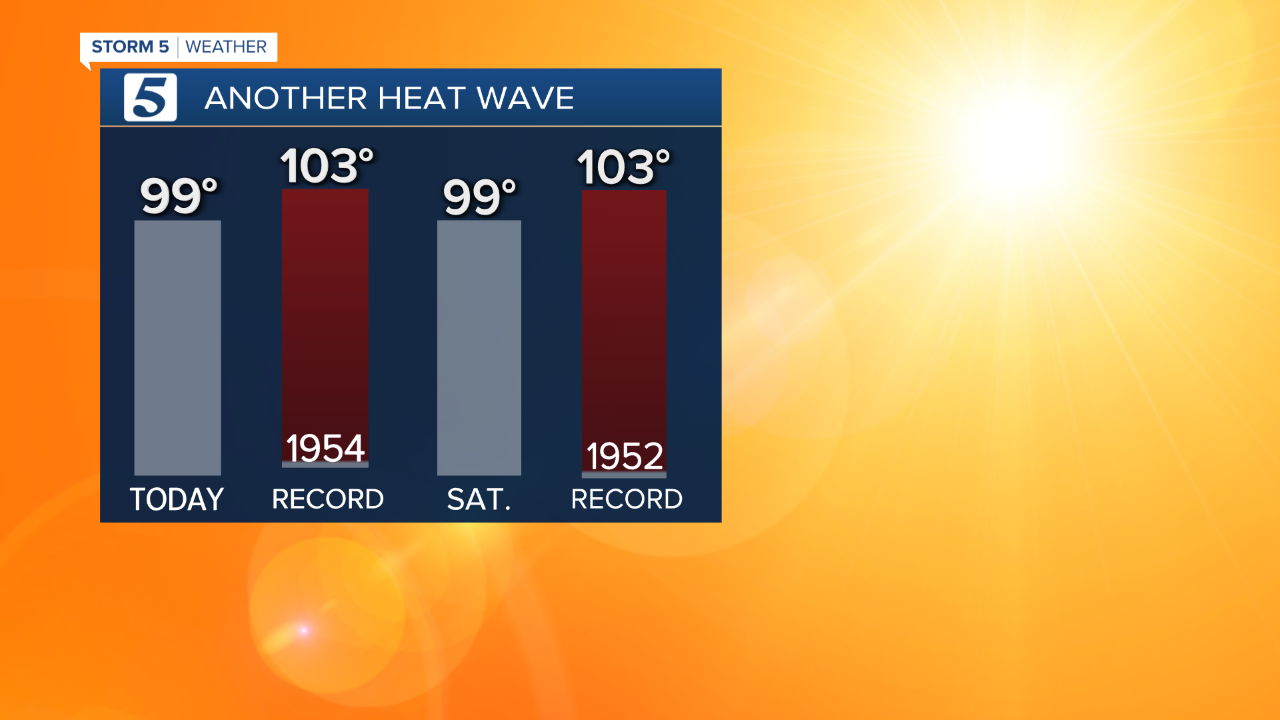 More hot weather! - Vimarsana News