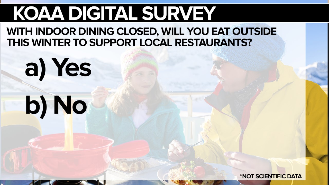 KOAA Survey: Are you supporting local businesses by dining outdoors? - Vimarsana News