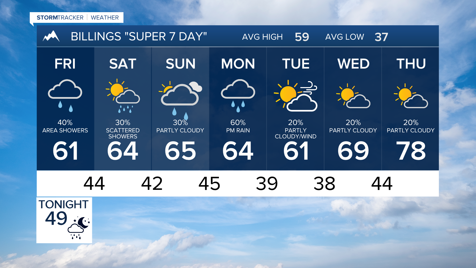 Q2 Billings Area Weather: Showers and snow ahead for the weekend - Vimarsana News