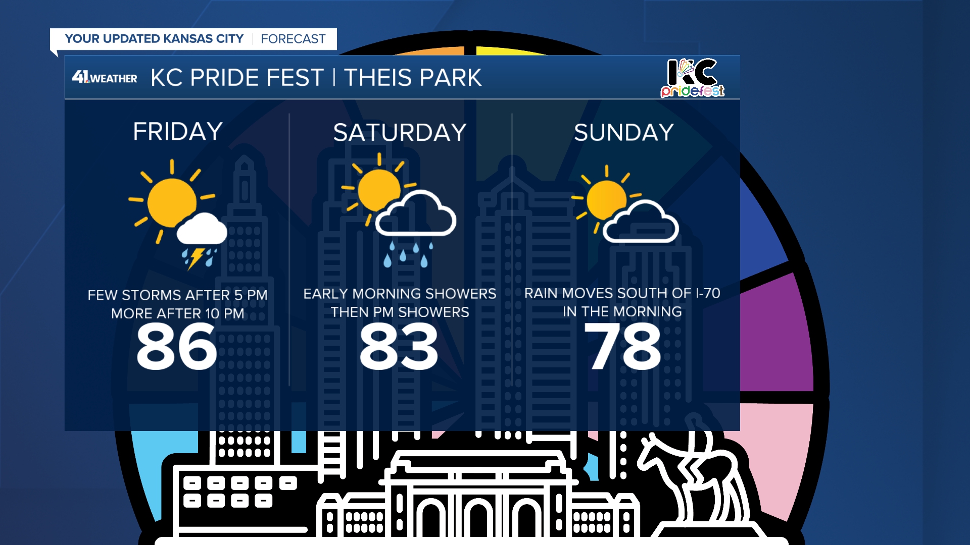 KSHB 41 Weather Blog | Strong to severe storms rolling in to close the week - Vimarsana News