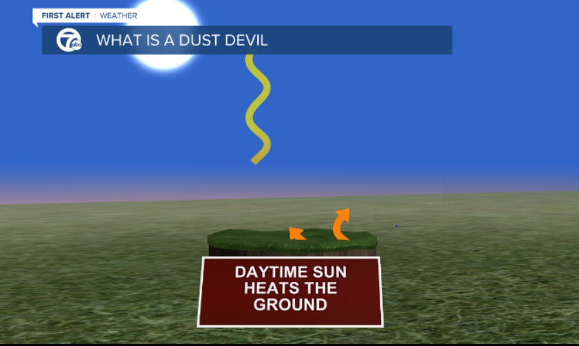What is a Dust Devil? - Vimarsana News