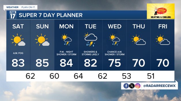 Today's Forecast: Sunshine and very warm! - Vimarsana News