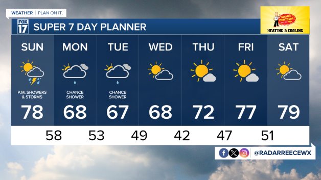 Today's Forecast: Clouds build, afternoon storms - Vimarsana News