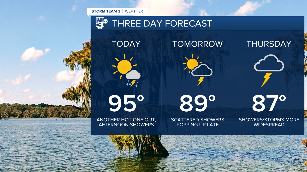 Heat remains across Acadiana as daily rain chances return - Vimarsana News