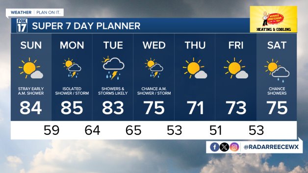 Today's Forecast: Lots of sunshine, lakeshore breeze - Vimarsana News