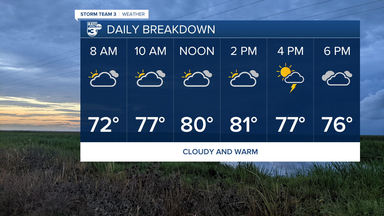 Front Passing: A few showers today, but stunning weath - Vimarsana News