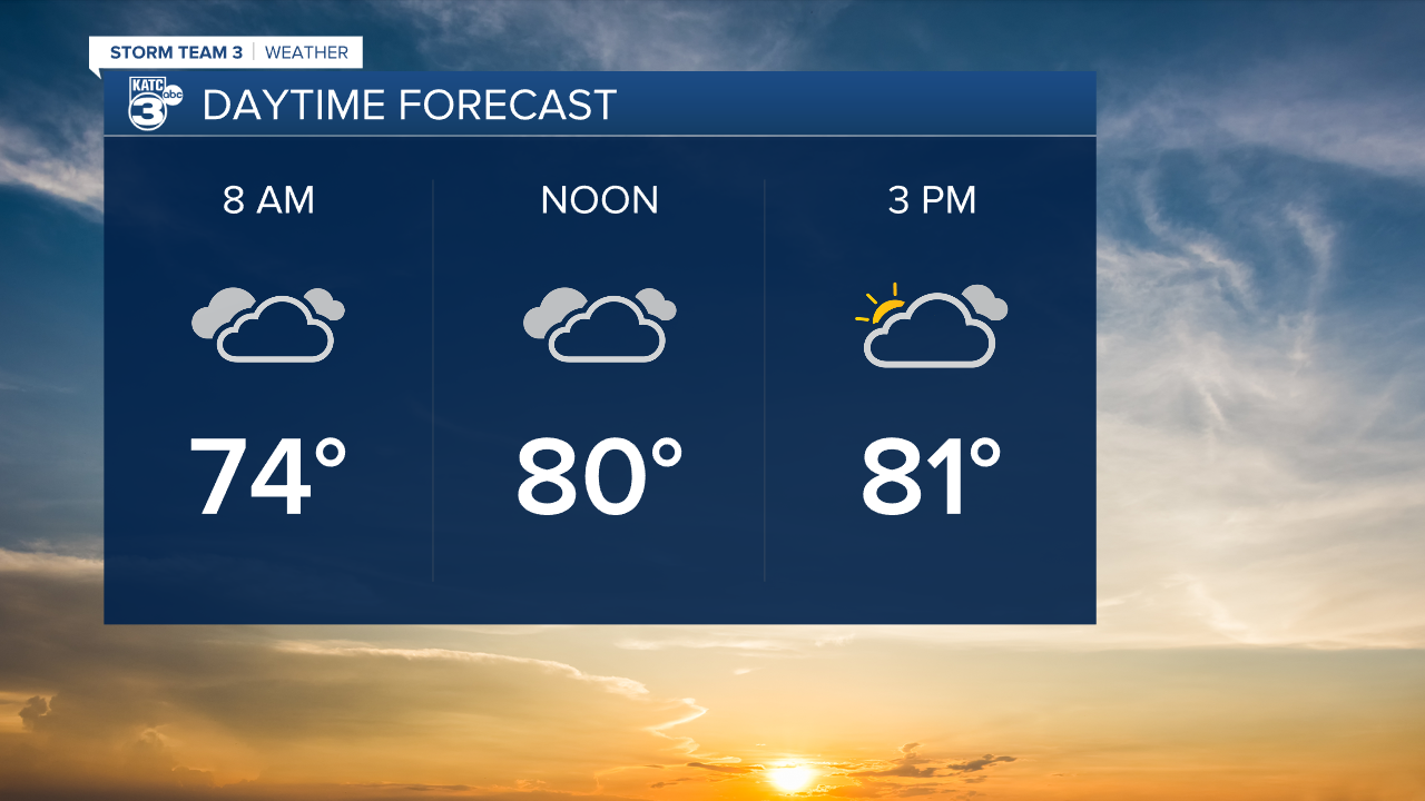 Sunshine returns Friday, but clouds linger in the meantime - Vimarsana News