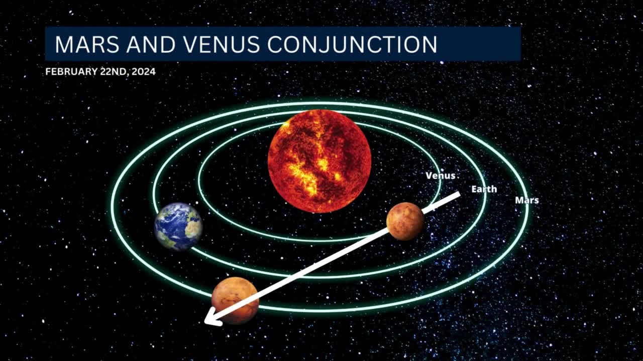 Celestial events to watch out for in 2024 - Vimarsana News