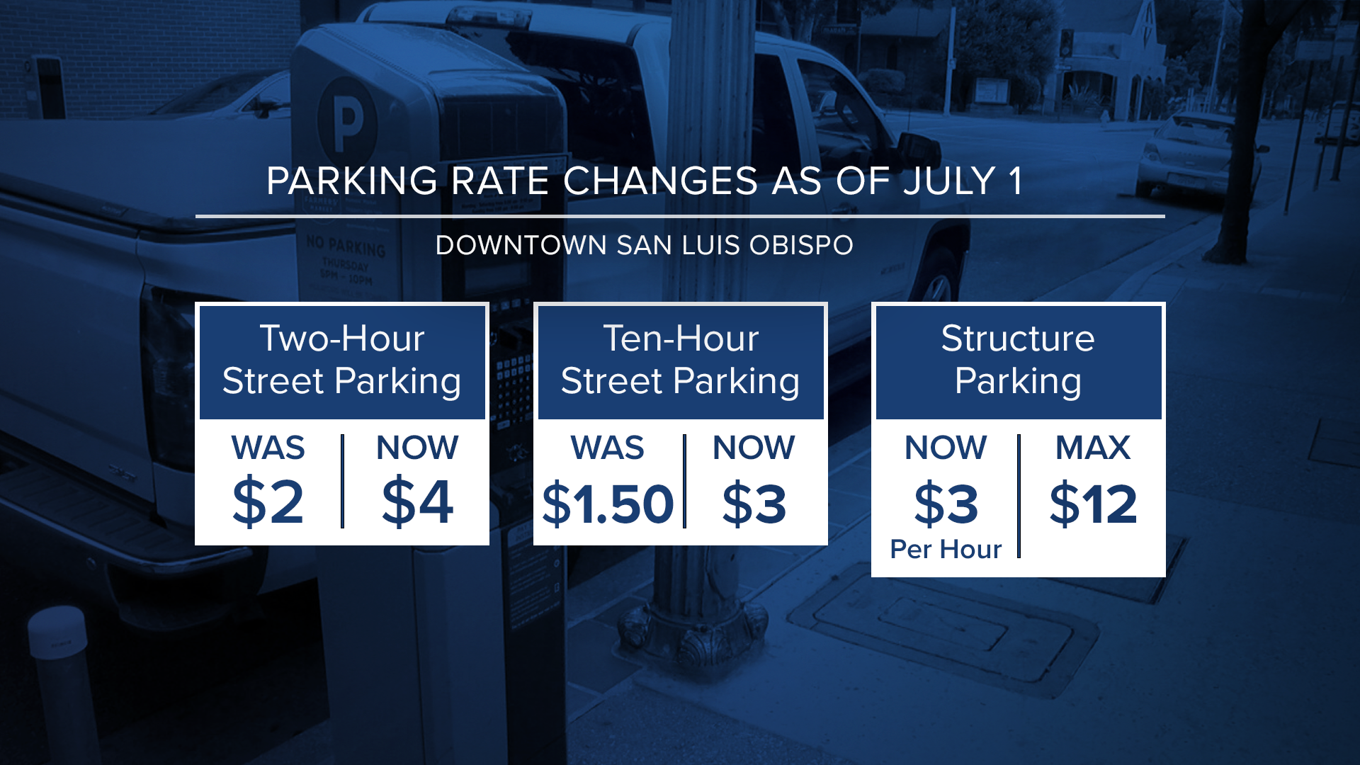 New rate changes are now in place for Downtown SLO parking. - Vimarsana News