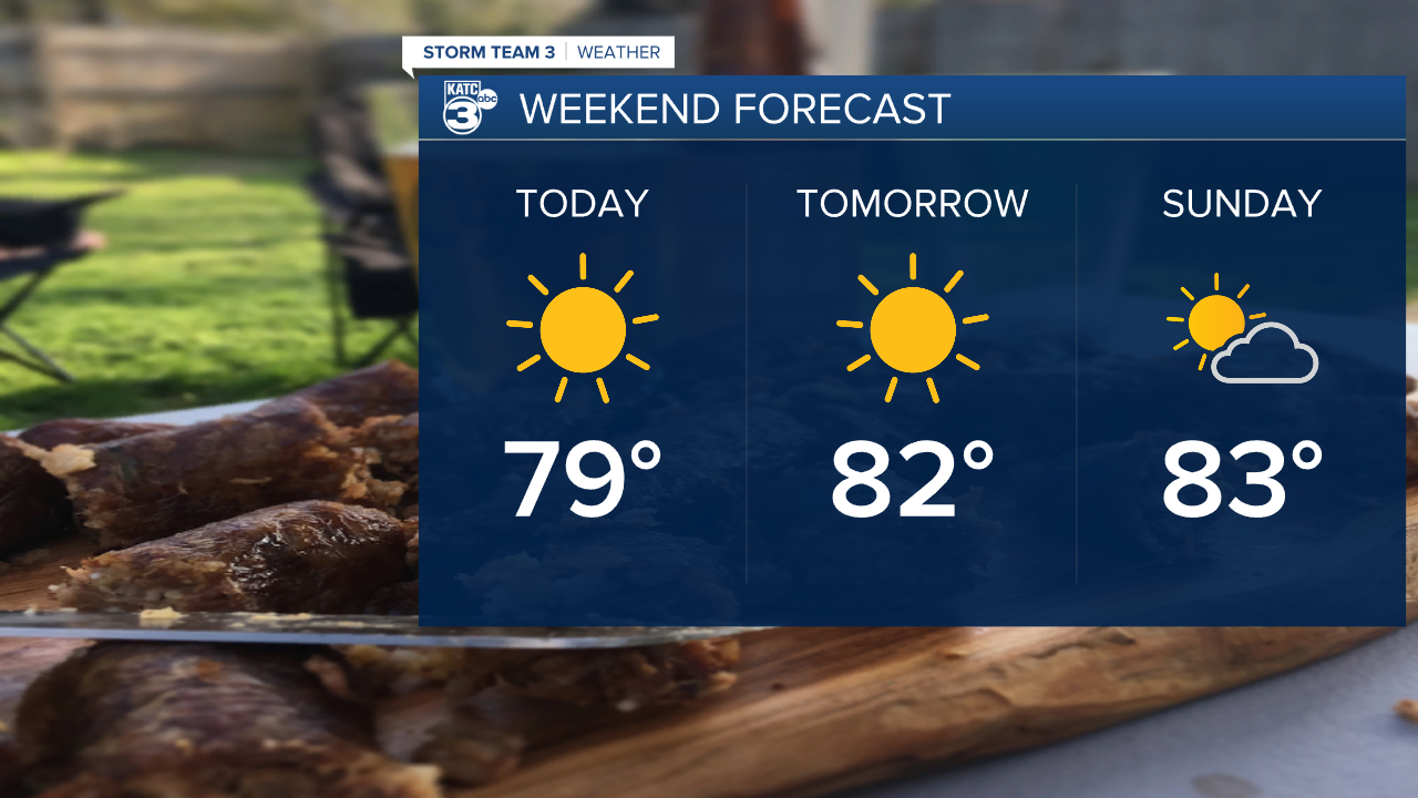 Plenty of sunshine and warm weather for the weekend - Vimarsana News