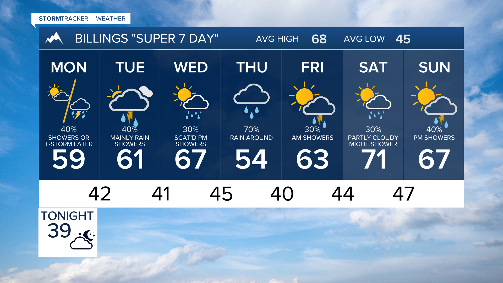 Q2 Billings Area Weather: Rain showers and mountain snow this week - Vimarsana News