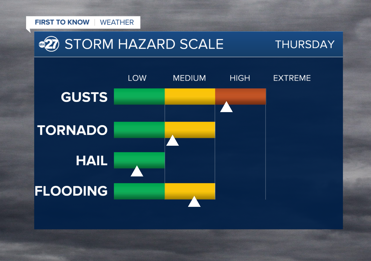Heavy rain, scattered severe storms expected Thursday morning - Vimarsana News