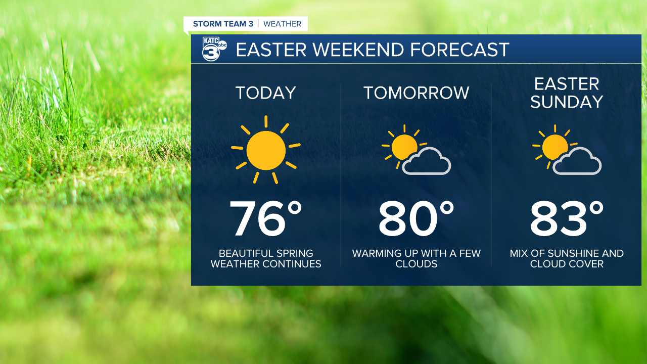 Easter Weekend: Quiet, warm weather expected through the weekend - Vimarsana News
