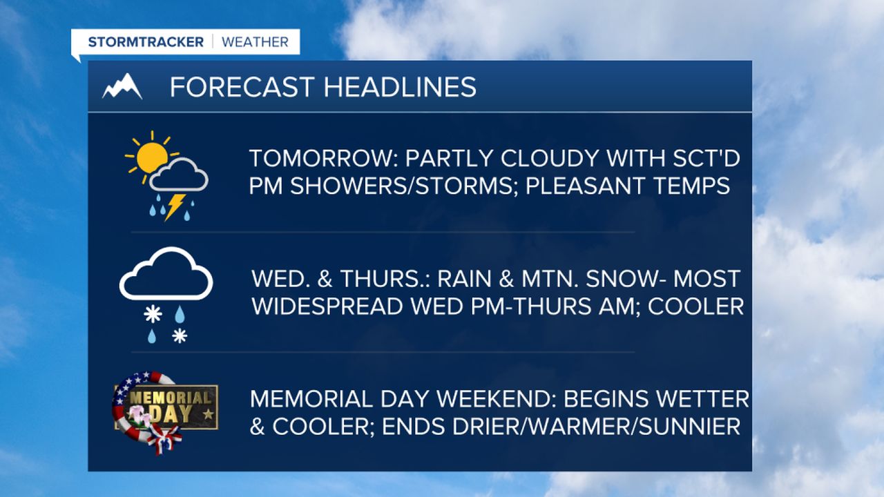 Scattered showers Tuesday; more widespread precipitation Wednesday and Thursday - Vimarsana News