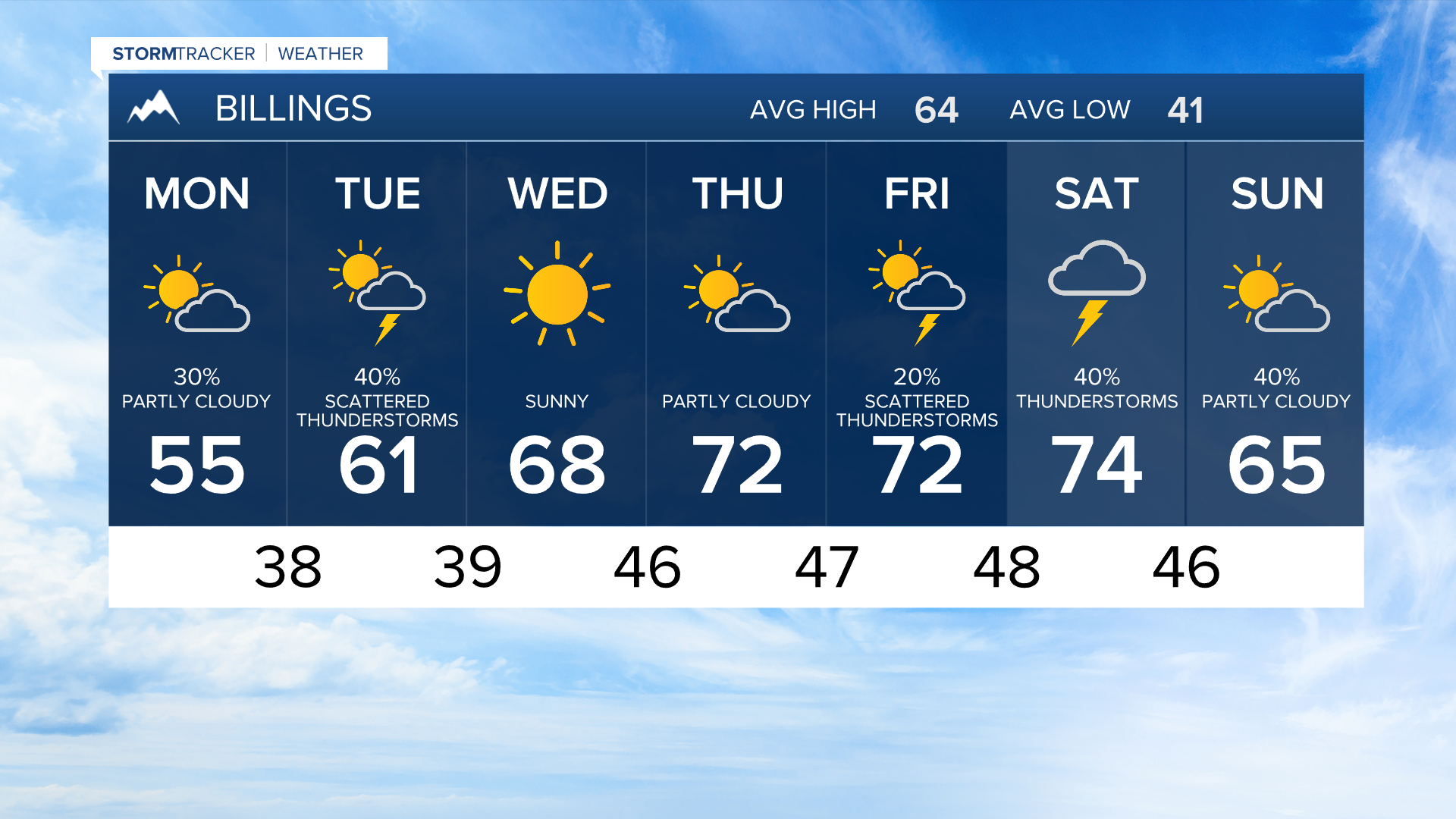 Warming Trend This Week - Vimarsana News